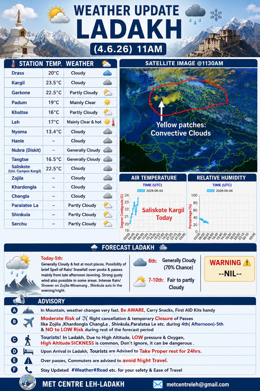 Weather